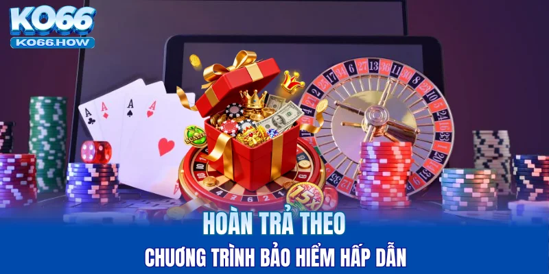 Hoàn trả theo chương trình bảo hiểm hấp dẫn